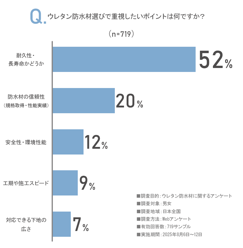 アンケート画像
